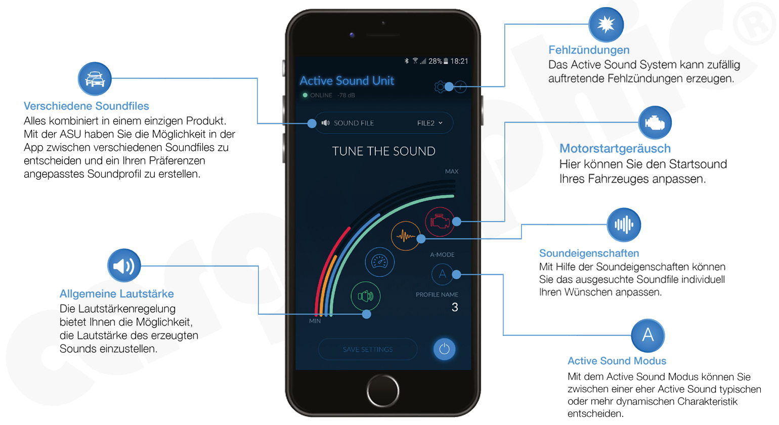 Active Soundsystem mit RSE für BMW 3er G20 Limousine inkl. App